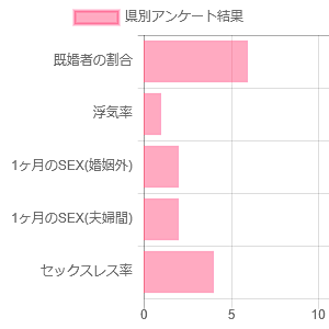 アンケート結果
