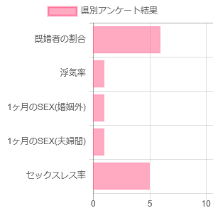 アンケート結果