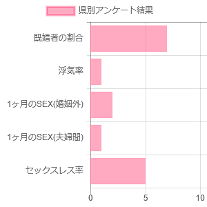 アンケート結果