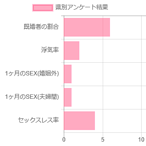 アンケート結果